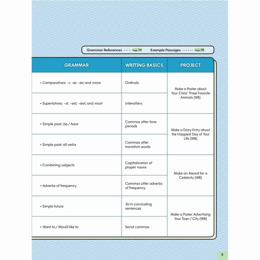 Writing Framework Paragraph Writing 1 - Student Book with Workbook Upper-Elementary_Intermediate A2