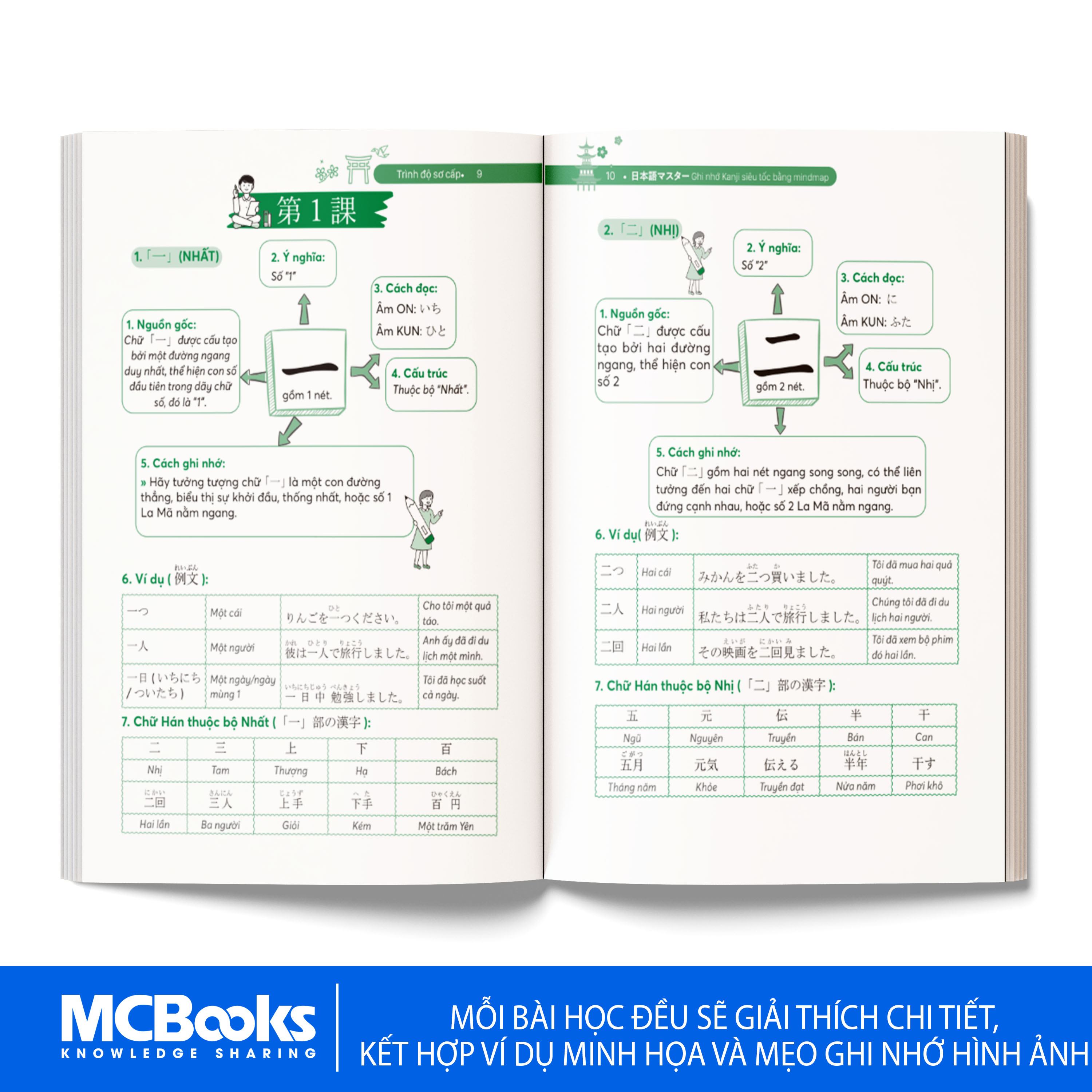 Ghi nhớ Kanji siêu tốc bằng mindmap – Trình độ sơ cấp