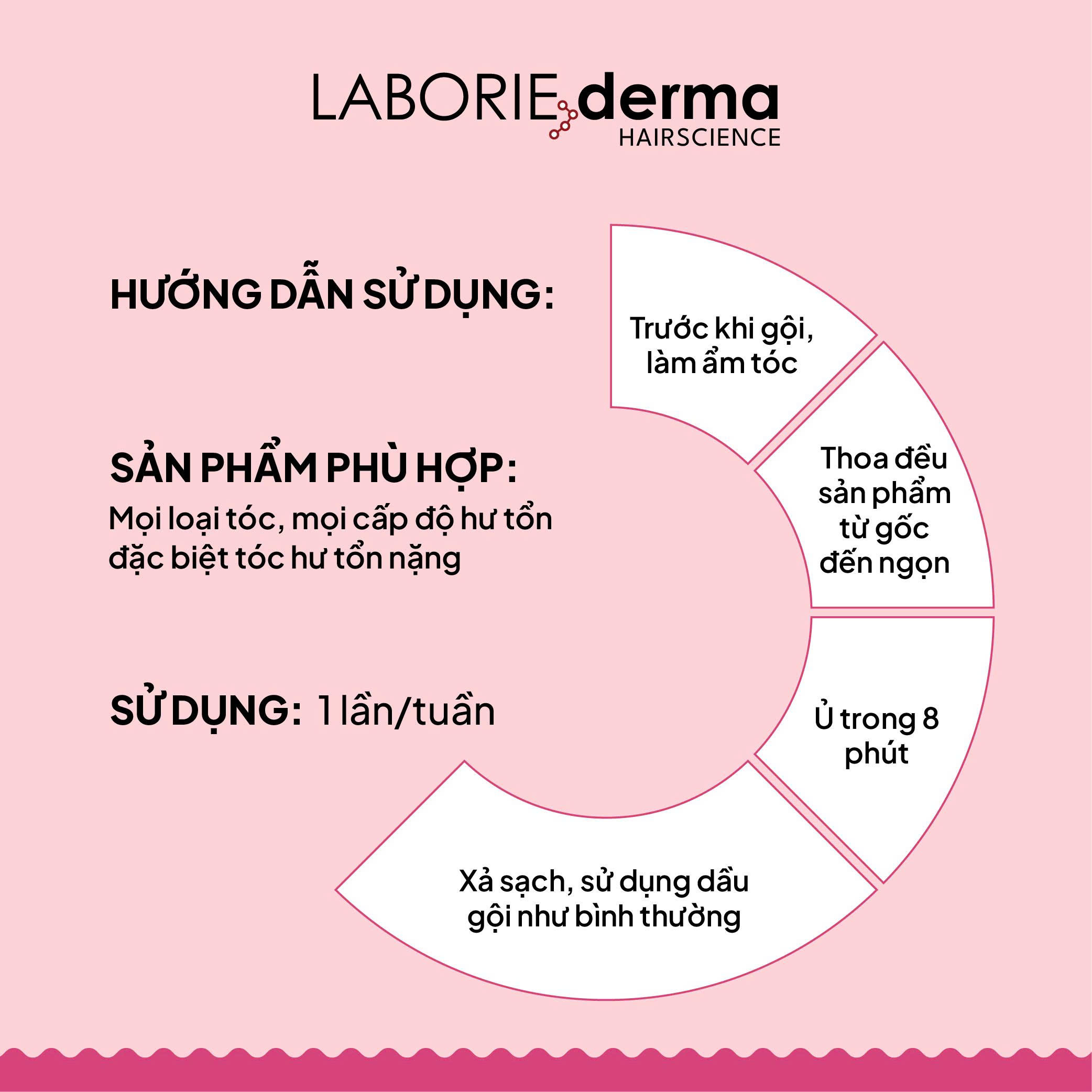 Mặt nạ phục hồi dành cho tóc hư tổn LABORIE derma Molecular Repair Hair Mask 100ml
