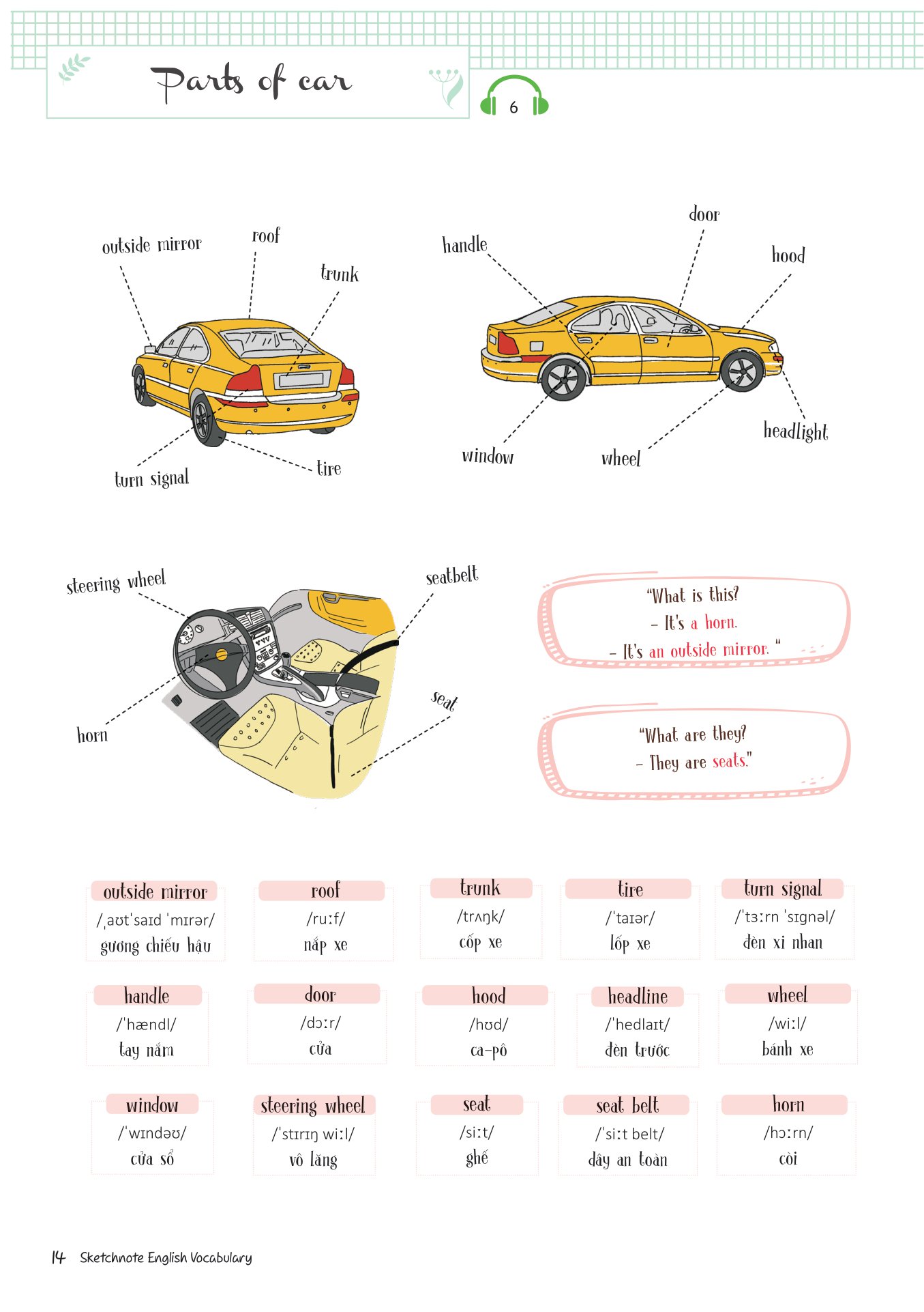 Sketchnote English Vocabulary - MC