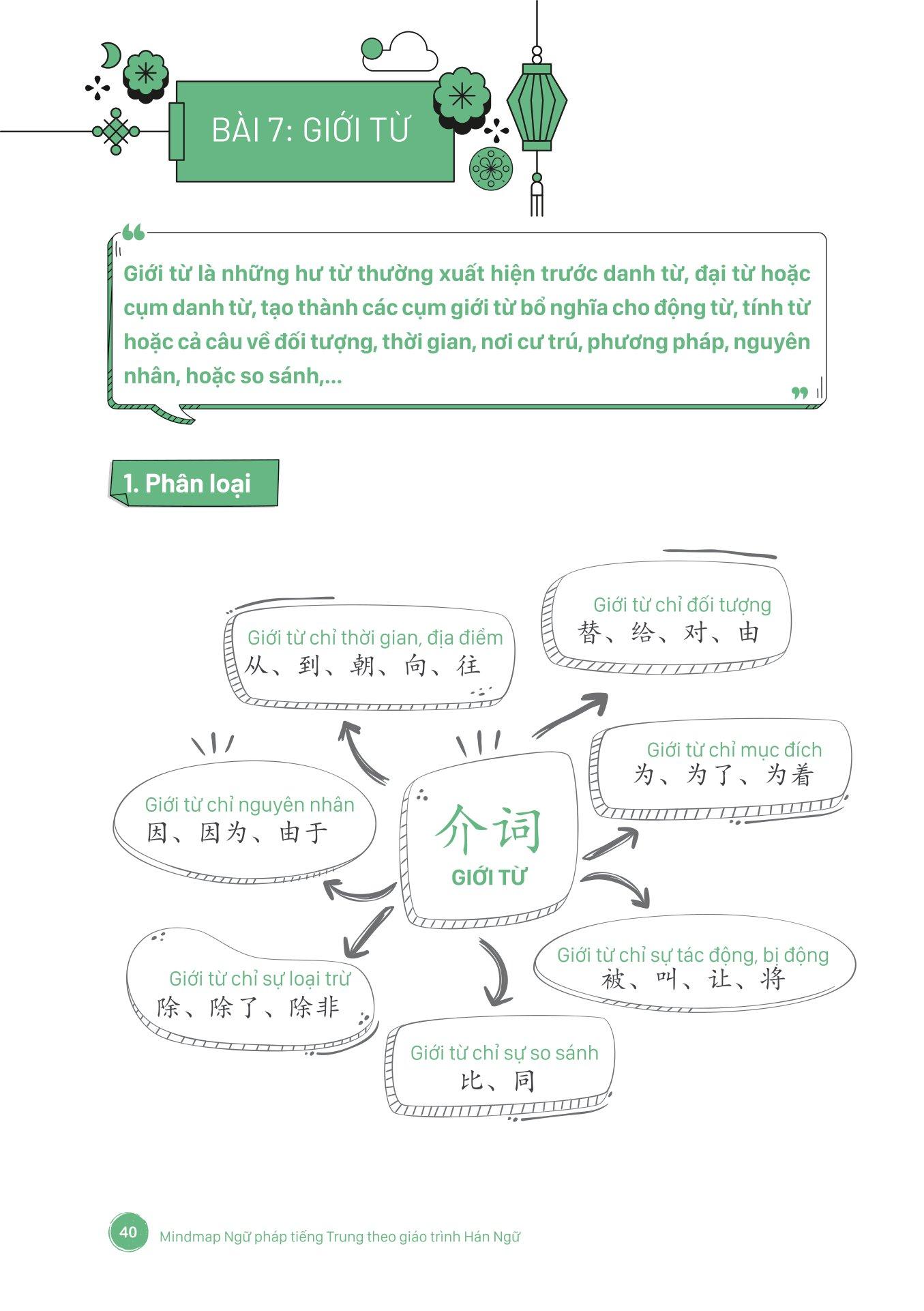 Mind Map Ngữ Pháp Tiếng Trung Theo Giáo Trình Hán Ngữ
