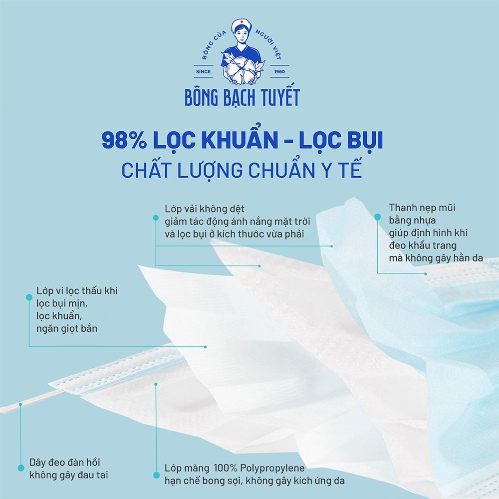 Khẩu trang Bông Bạch Tuyết 4 lớp xanh