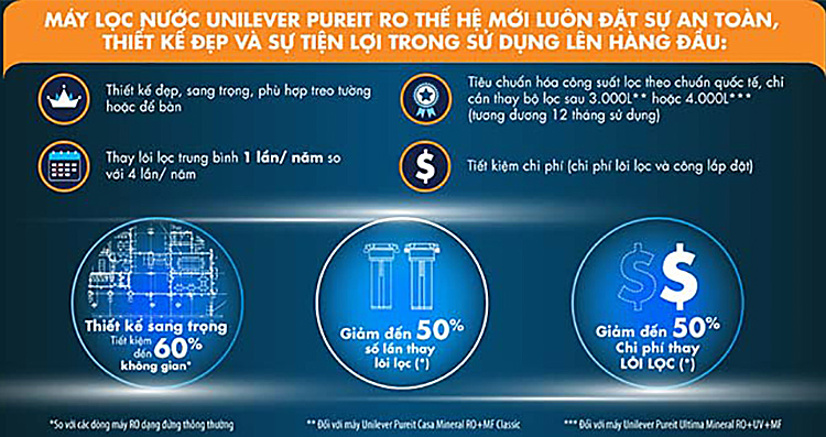 Máy Lọc Nước Unilever Pureit Casa Lọc Nguyên Khối Tích Hợp Công Nghệ RO + MF - Hàng chính hãng