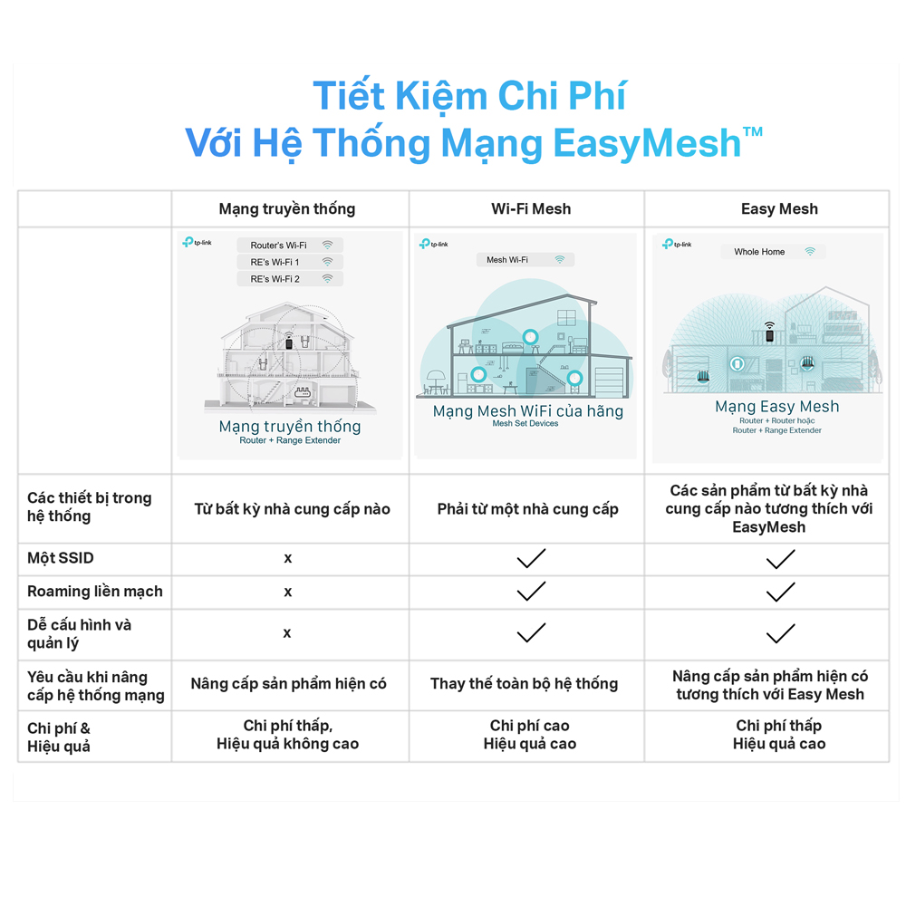 Bộ Phát Wifi TP-Link Archer C80 Băng Tần Kép MU-MIMO AC1900 - Hàng Chính Hãng