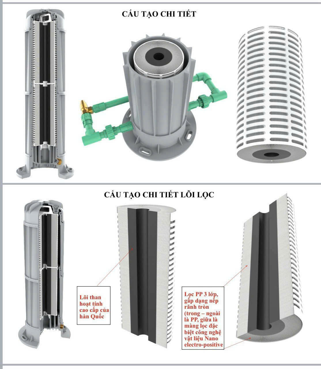 Bộ lọc đầu nguồn Tân Á Đại Thành Beluga B2.1 - Hàng chính hãng, Bảo hành 12 tháng