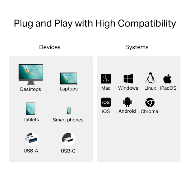 Đầu Đọc Thẻ Nhớ TP-Link USB 3.0 Type-C&amp;A dành cho thẻ SD và microSD 3.0 - Hàng chính hãng