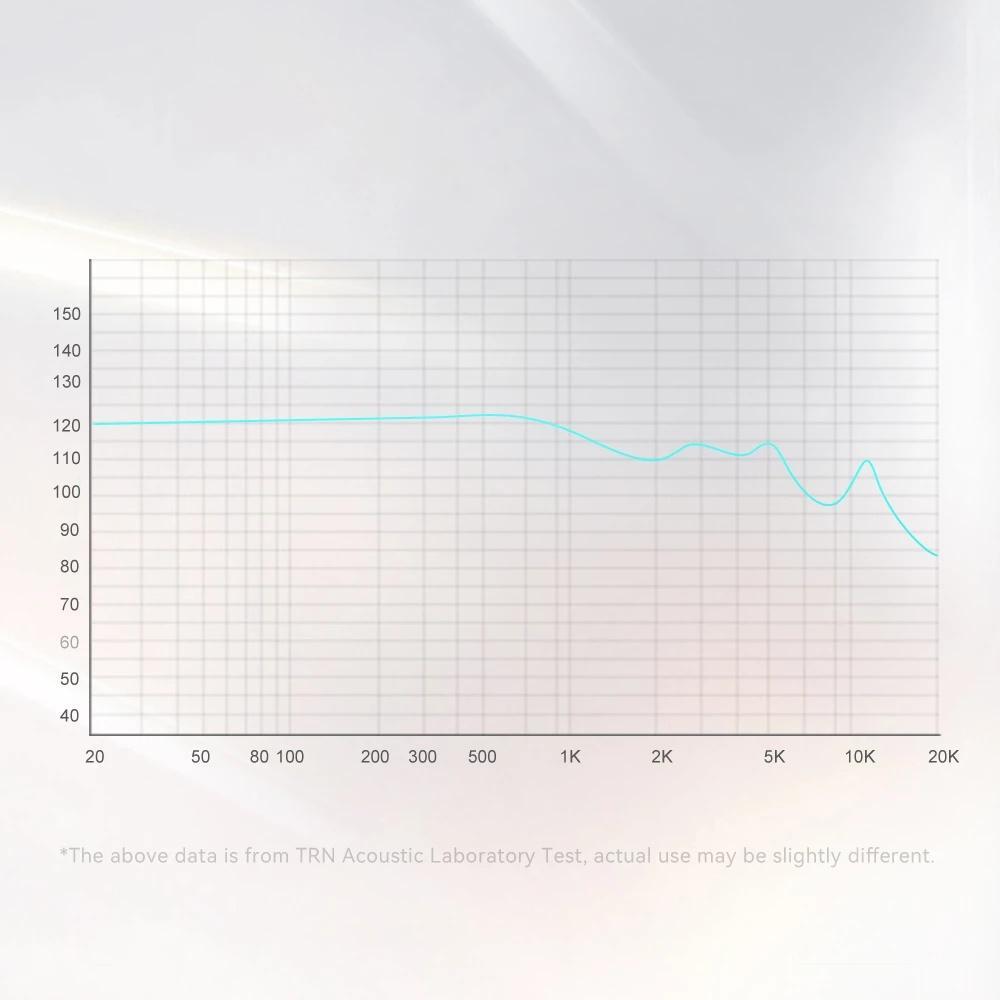 Tai Nghe Nhét Tai Thay Thế TRN EMX 3.5 / 2.5 / 4.4mm Chuyên Dụng Cho Xiaomi