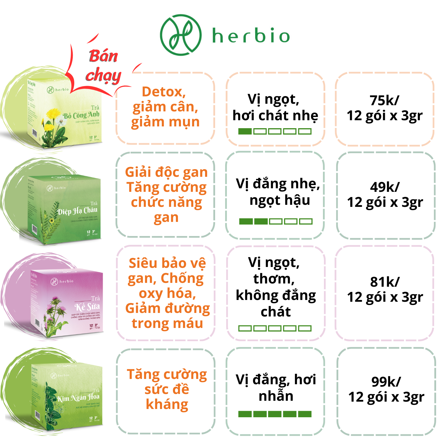 Trà Thảo Mộc Giảm Cân Bồ Công Anh Herbio - Giúp giảm mụn, giải độc gan, detox thanh lọc cơ thể, giảm cân tự nhiên (12 túi lọc x 3gram)