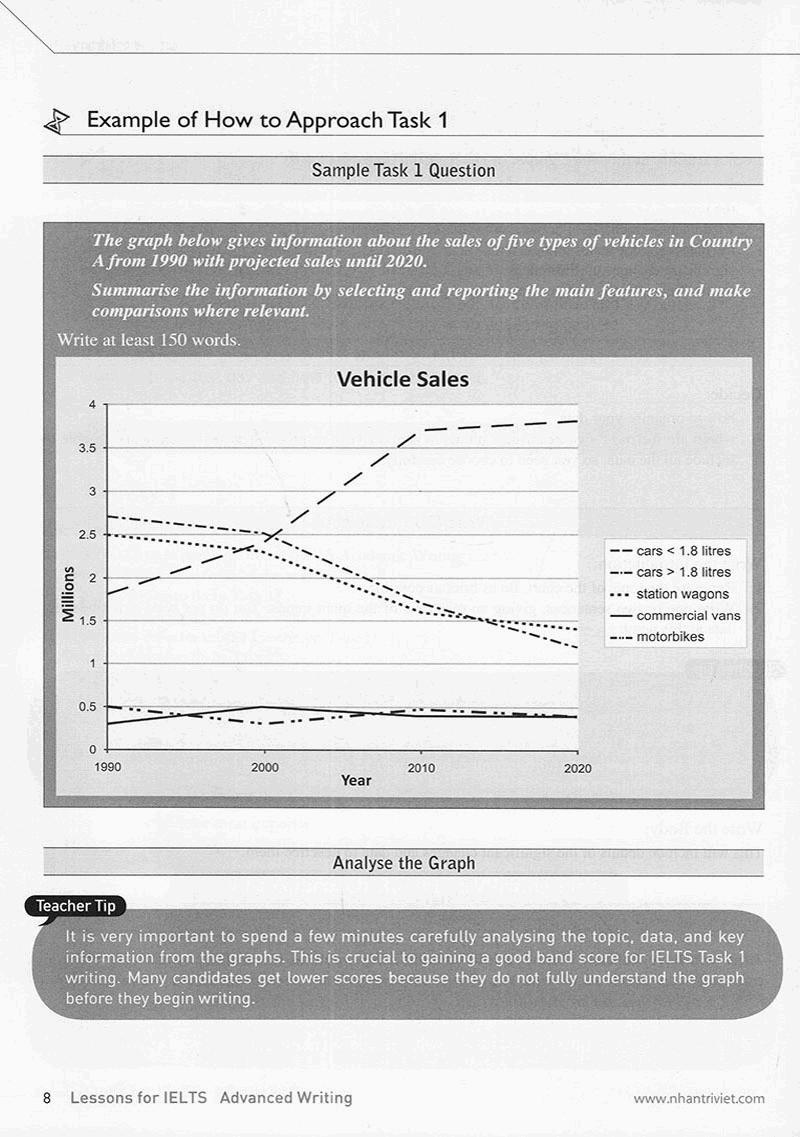 Sách Lessons For IELTS - Advanced Writing