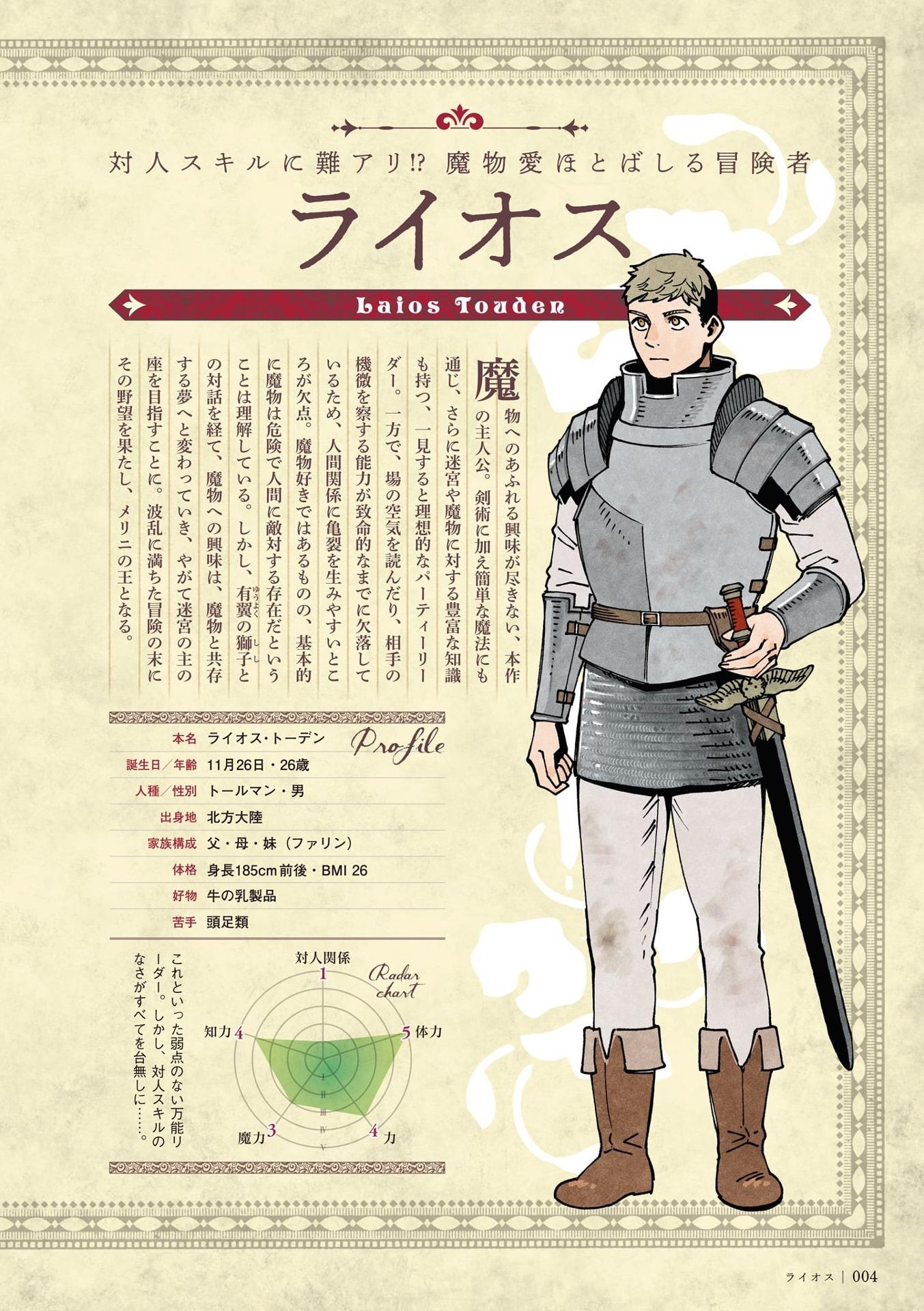 Delicious In Dungeon (Dungeon Meshi) World Guide Bokensha Bible Complete Edition (Japanaese Edition)
