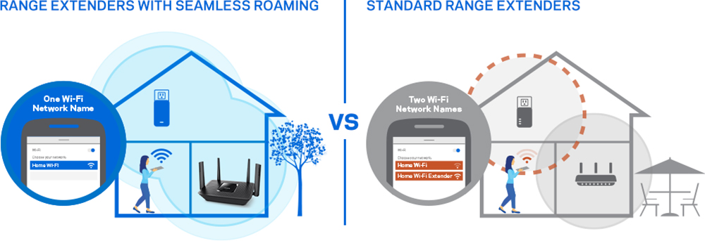 Router Wifi Tri Band Linksys EA8300 AC2200 - Hàng Chính Hãng