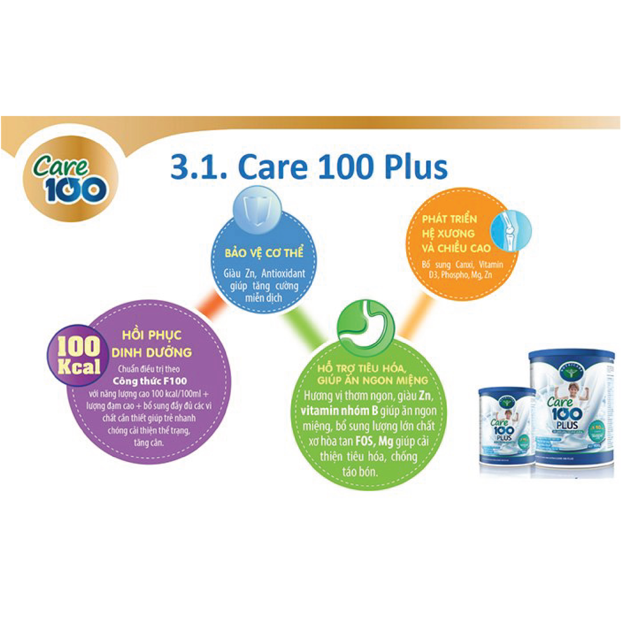 Sữa bột Nutricare Care 100 Plus phục hổi dinh dưỡng cho trẻ biếng ăn (900g)