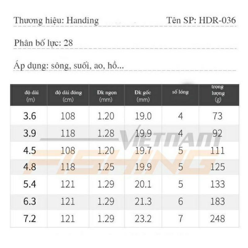 Cần câu handing điếu vương f2