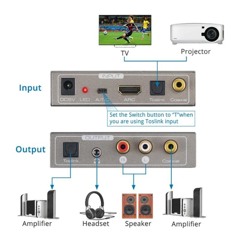 Đầu chuyển đổi âm thanh 192Khz DAC sang HDMI-Compatible ARC Coaxial Toslink L/R 3.5mm