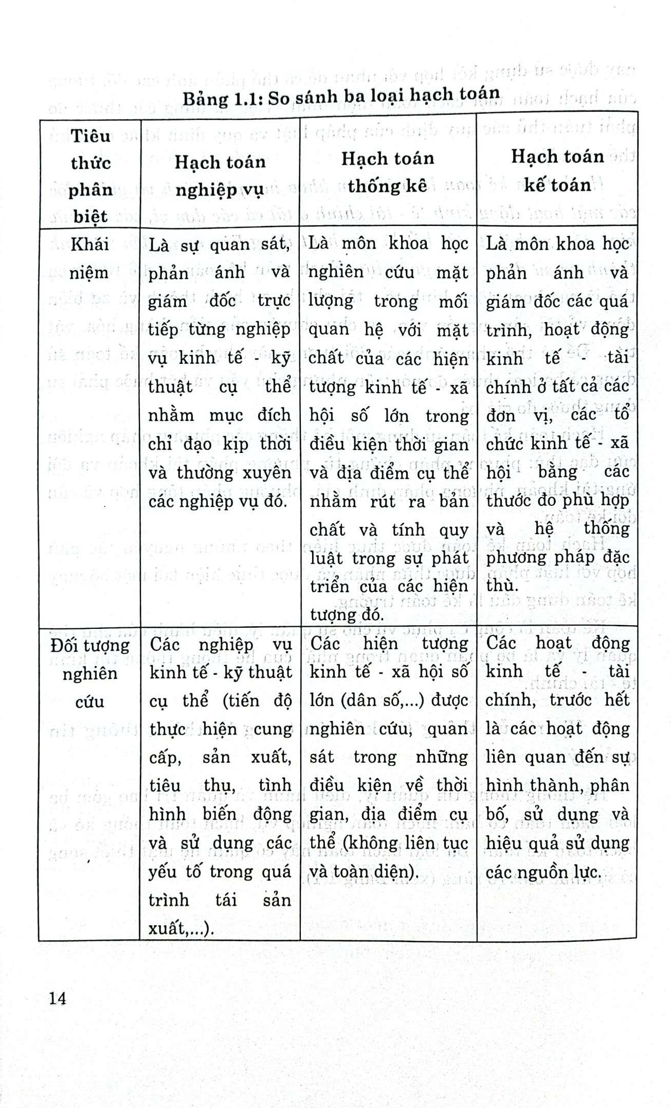 Kế toán doanh nghiệp - Từ lý thuyết tới thực hành