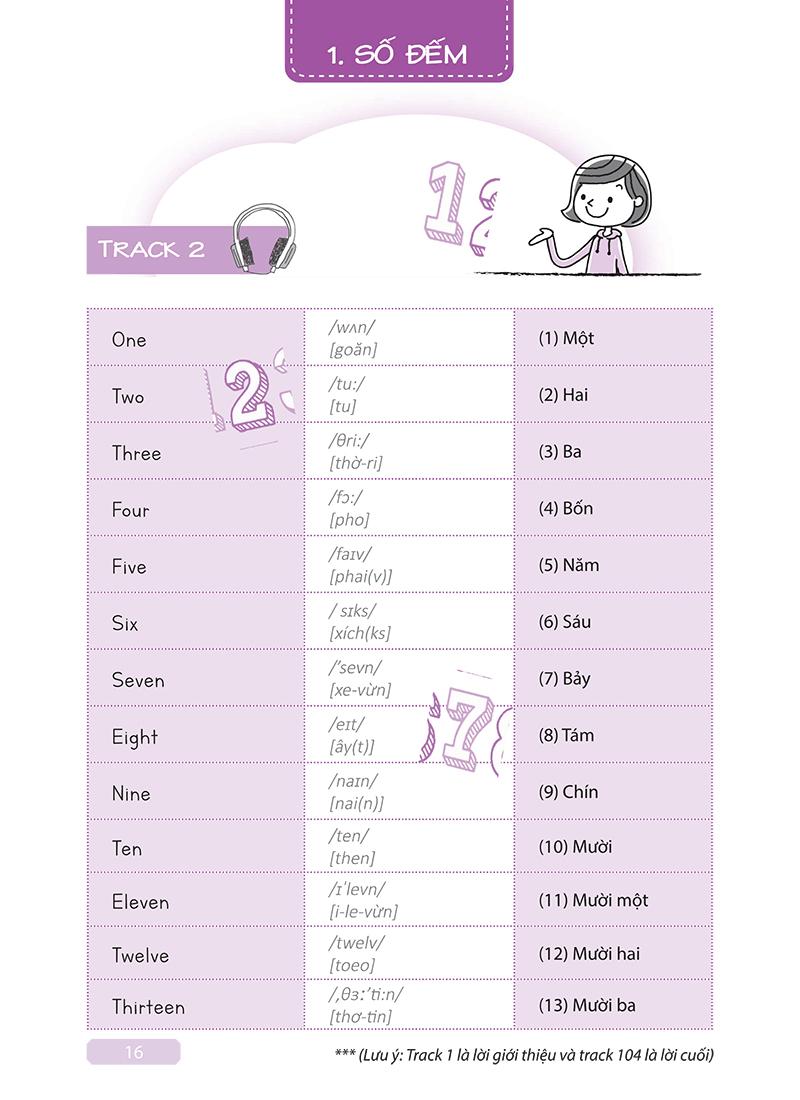 Sách Tự Học Tiếng Anh Cấp Tốc Cho Người Mới Bắt Đầu