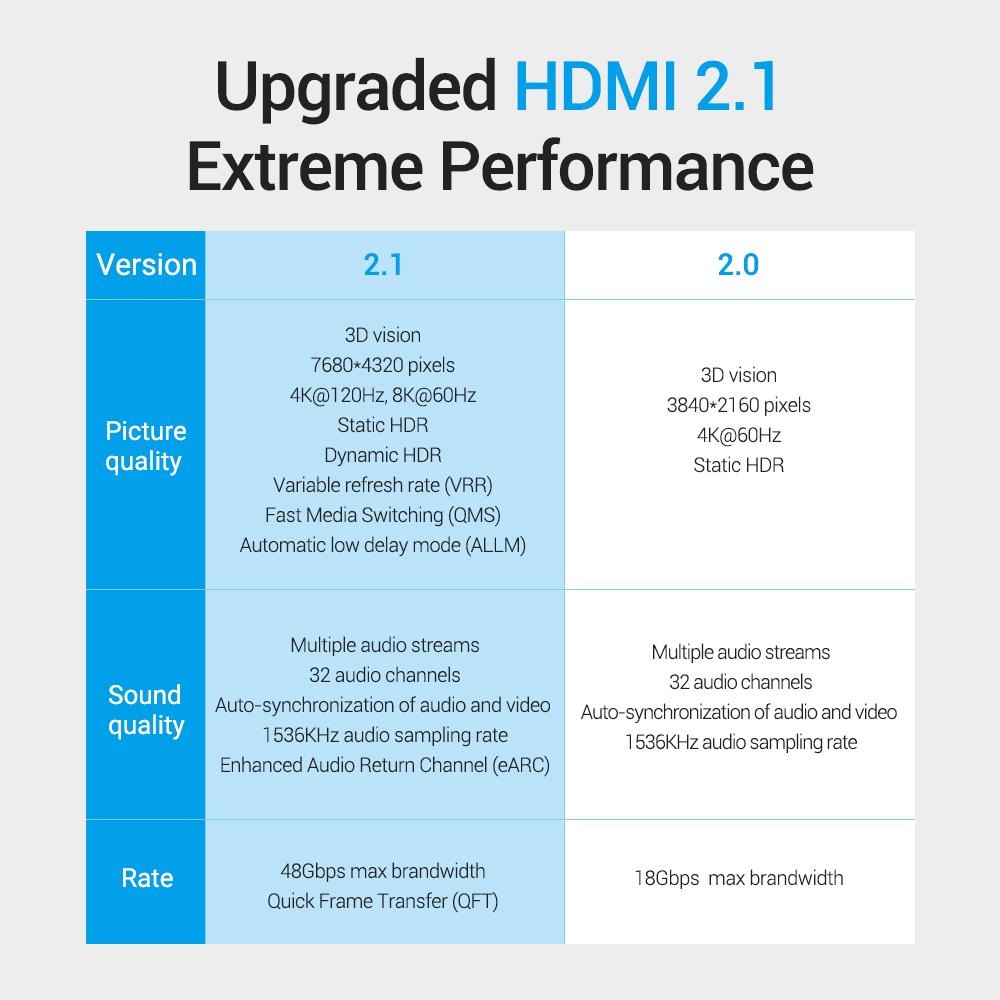 Cáp HDMI 2.1 HD Cable Độ phân giải 8K 4K @ 120Hz Dynamic HDR Tương thích 2.0 cho Máy chiếu Smart Box Máy tính - Đen - 3m