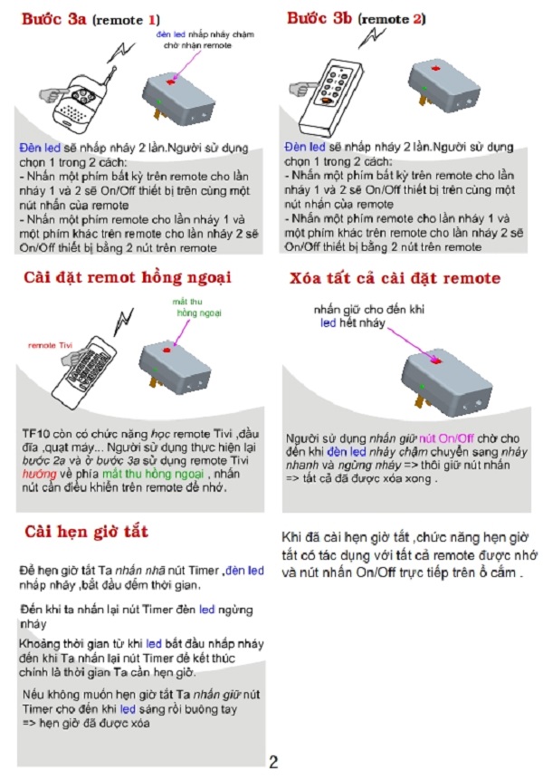 Ổ cắm thông minh điều khiển từ xa TPE TF-10