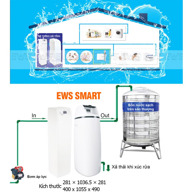 Hệ thống lọc nước tổng sinh hoạt cao cấp EWS Smart kết nối wifi IoT dùng cho căn hộ, biệt thự, nhà riêng, Penthouse, hàng chính hãng