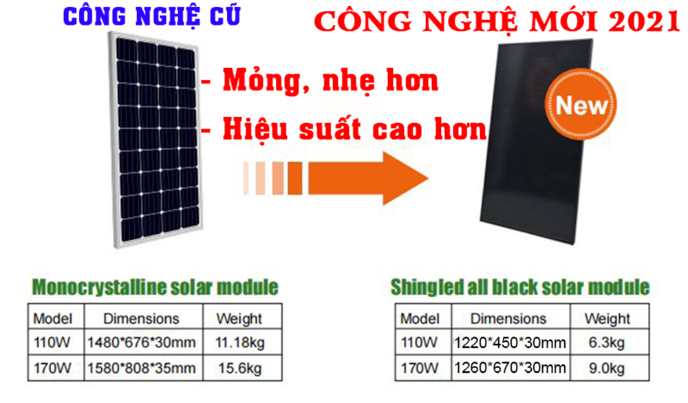 [CÔNG NGHỆ MỚI NHẤT HIỆN NAY - 30W MONO] tấm pin năng lượng mặt trời mono 30W cho hiệu suất cao, TẶNG KÈM JACK MC4