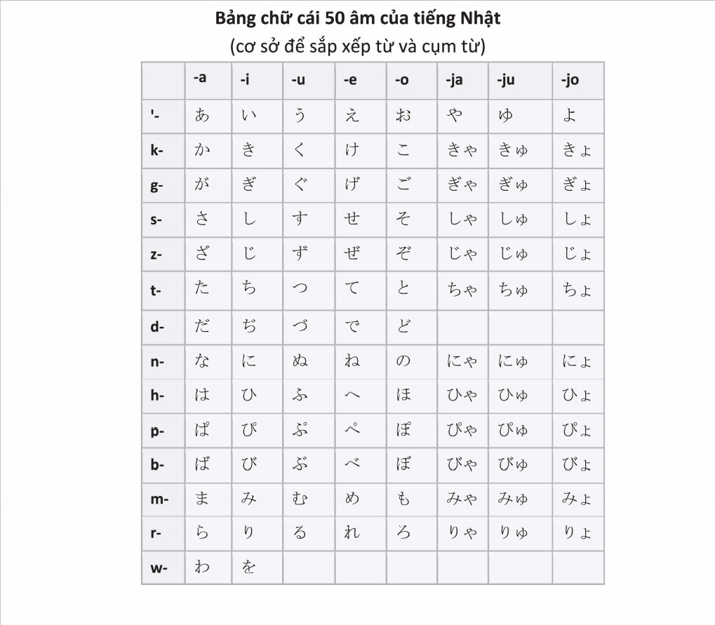 Từ điển Nhật - Việt      日• 越辞典
