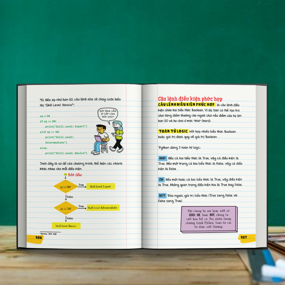 Sách Sổ Tay Khoa Học Máy Tính Và Mã Hóa - Nâng Cao Kiến Thức Khoa Học Máy Tính Và Lập Trình - Á Châu Books