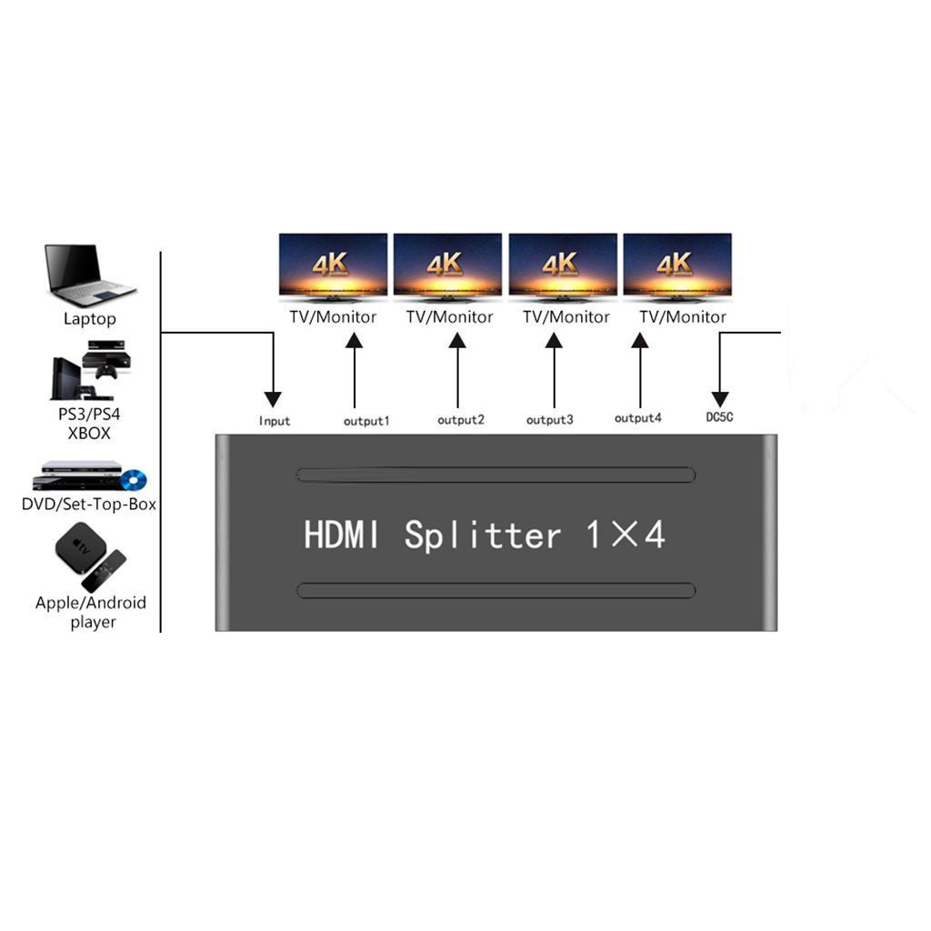 1x4 HDMI Divider Full HD 4Kx2K and 3D Resolution Fits UK power