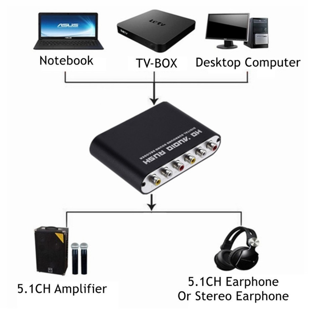 Bộ chuyển đổi âm thanh kỹ thuật số sang tương tự 5.1 Kênh AC3 AC3 Converter Bộ chuyển đổi quang học SPDIF SPDIF Aux 3,5mm đến 6 Bộ giải mã âm thanh RCA
