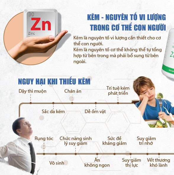 TPBVSK Viên kẽm - Thiên Sư