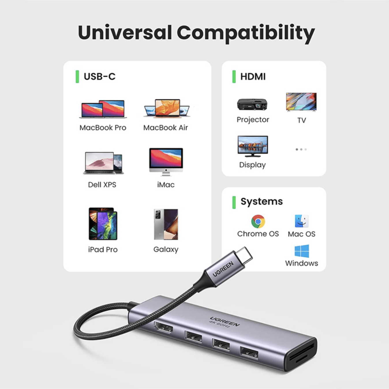 Hub Ugreen USB Type C 6 in 1 CM511 - Có cổng HDMI, SD / TF, USB 3.0 - Mã 60383 / 60384 - Hàng chính hãng