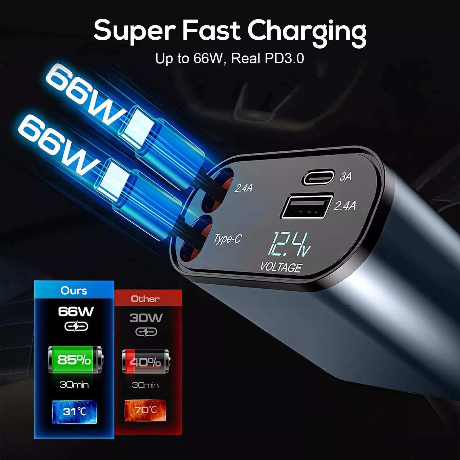 Tẩu Sạc Nhanh Xe Ô Tô TÍCH HỢP DÂY Sạc Type C, Lightning 100W | Hiển Thị Thông Số Sạc, Dây Rút Chống Rối, 4in1