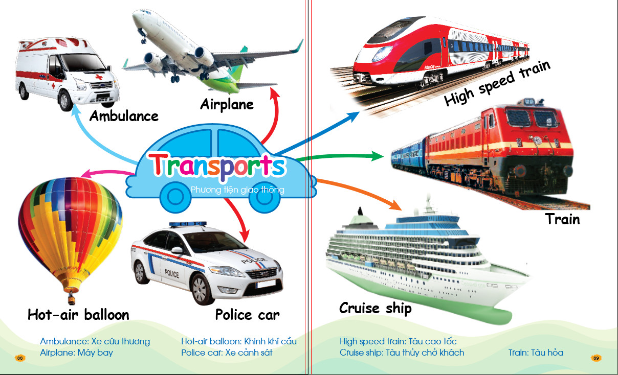 Sách - Chinh Phục Từ Vựng Tiếng Anh - Theo Sơ Đồ Tư Duy Mind Map (Kèm File Đọc Giọng Bản Địa - Quét QR)