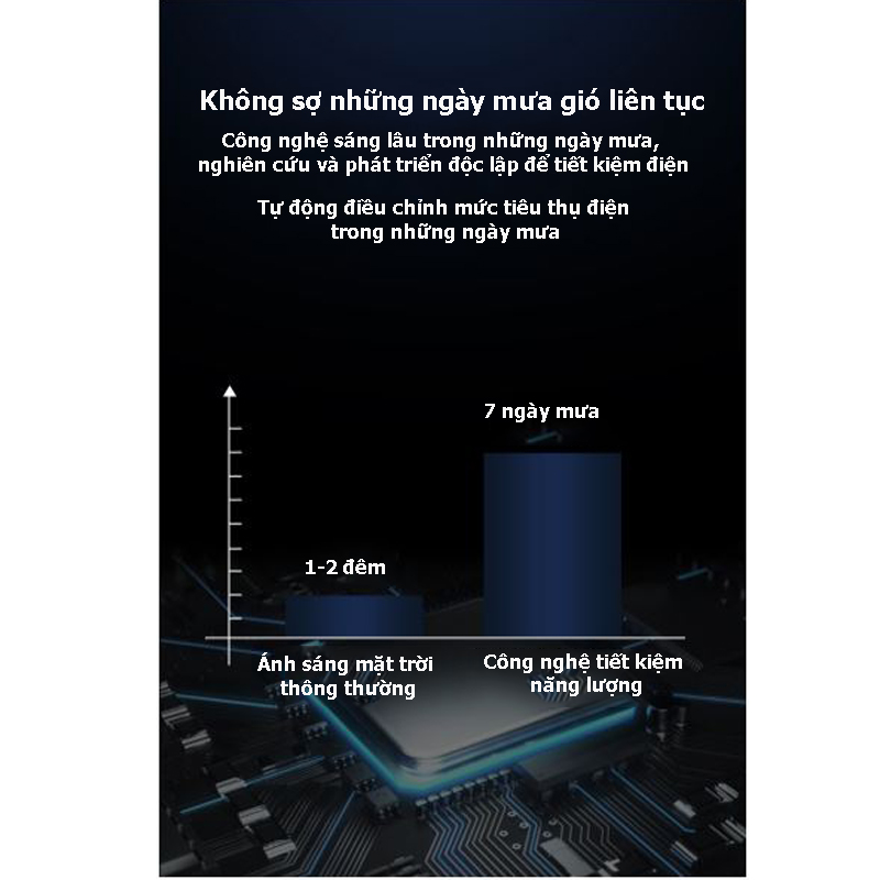 Đèn LED Năng Lượng Mặt Trời - Cảm Biến Chuyển Động Thông Minh - Ánh Sáng Trắng - Tiêu Chuẩn IP65 Chống Thấm Nước - 3 Mức Công Suất - Hàng Cao Cấp Có Điều Khiển Từ Xa