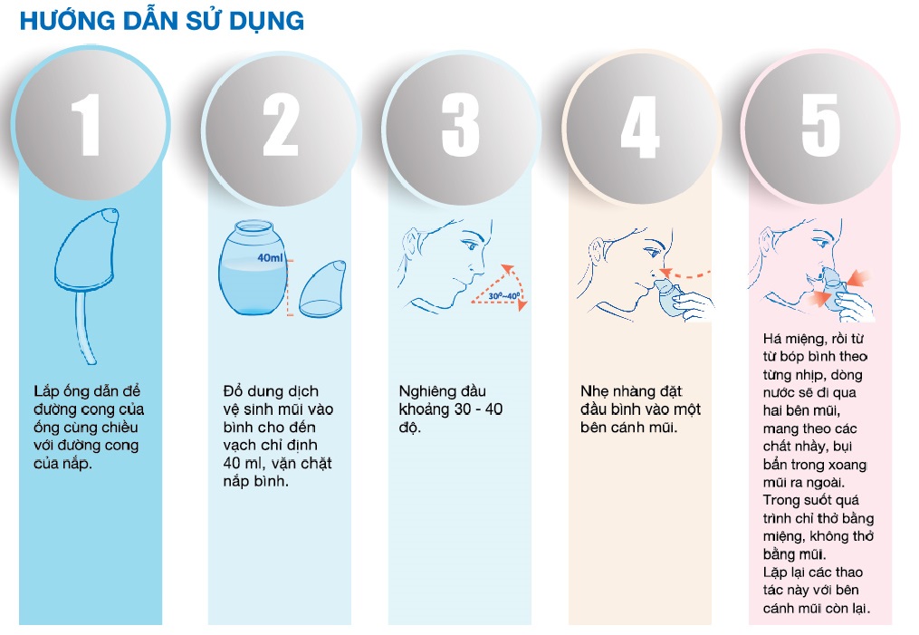 Bộ Tiện Dụng Vệ Sinh Mũi Rohto NoseWash Miniset: Bình Vệ Sinh Mũi Easy Shower + Bình Dung Dịch