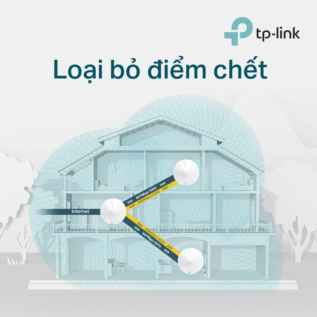 Bộ Phát Wifi Mesh TP-Link Deco M5 AC1300  - Hàng Chính Hãng