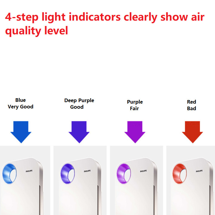 Máy lọc không khí cao cấp Philips trong nhà AC4074/01 Công suất 47W cảm biến thông minh chất lượng 4 màu - Hàng chính hãng