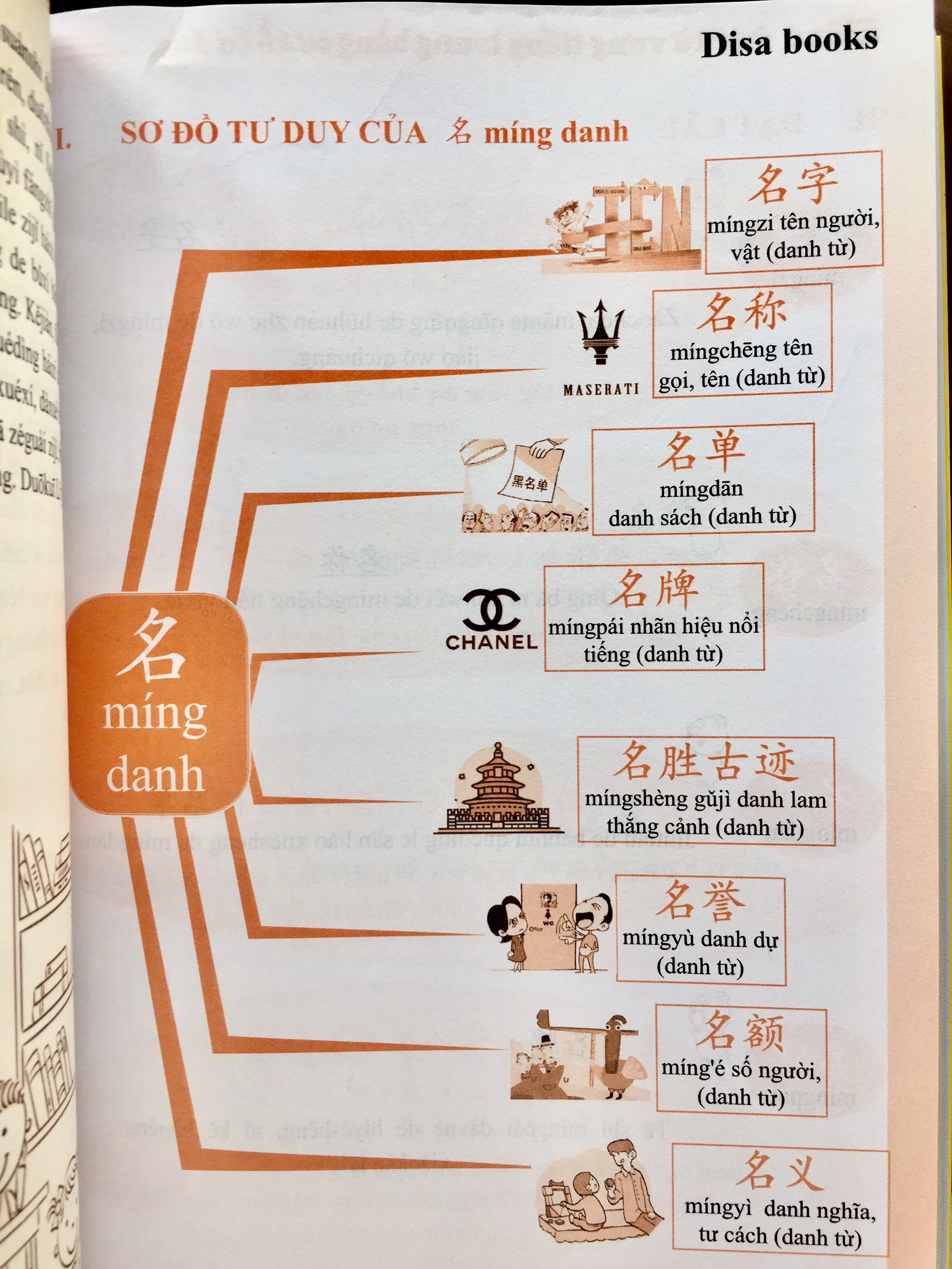 Combo 2 sách Câu chuyện chữ Hán Cuộc Sống Thường Ngày &amp; Học tiếng Trung bằng Sơ Đồ Tư Duy+ DVD tài liệu
