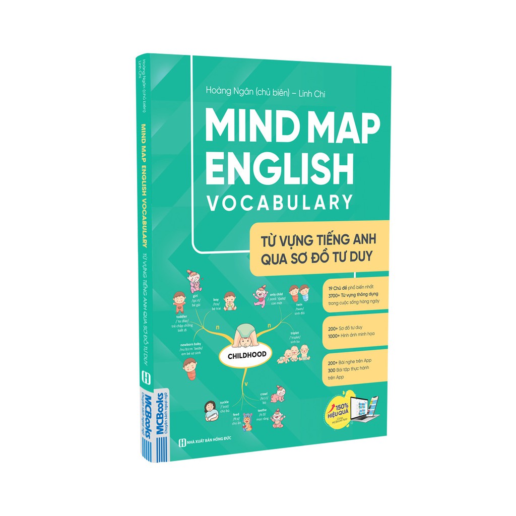 Combo Mind Map English Grammar – Ngữ pháp tiếng anh bằng sơ đồ tư duy Và Từ Vựng Tiếng Anh Qua Sơ Đồ Tư Duy - Nghe Qua App (NHH)