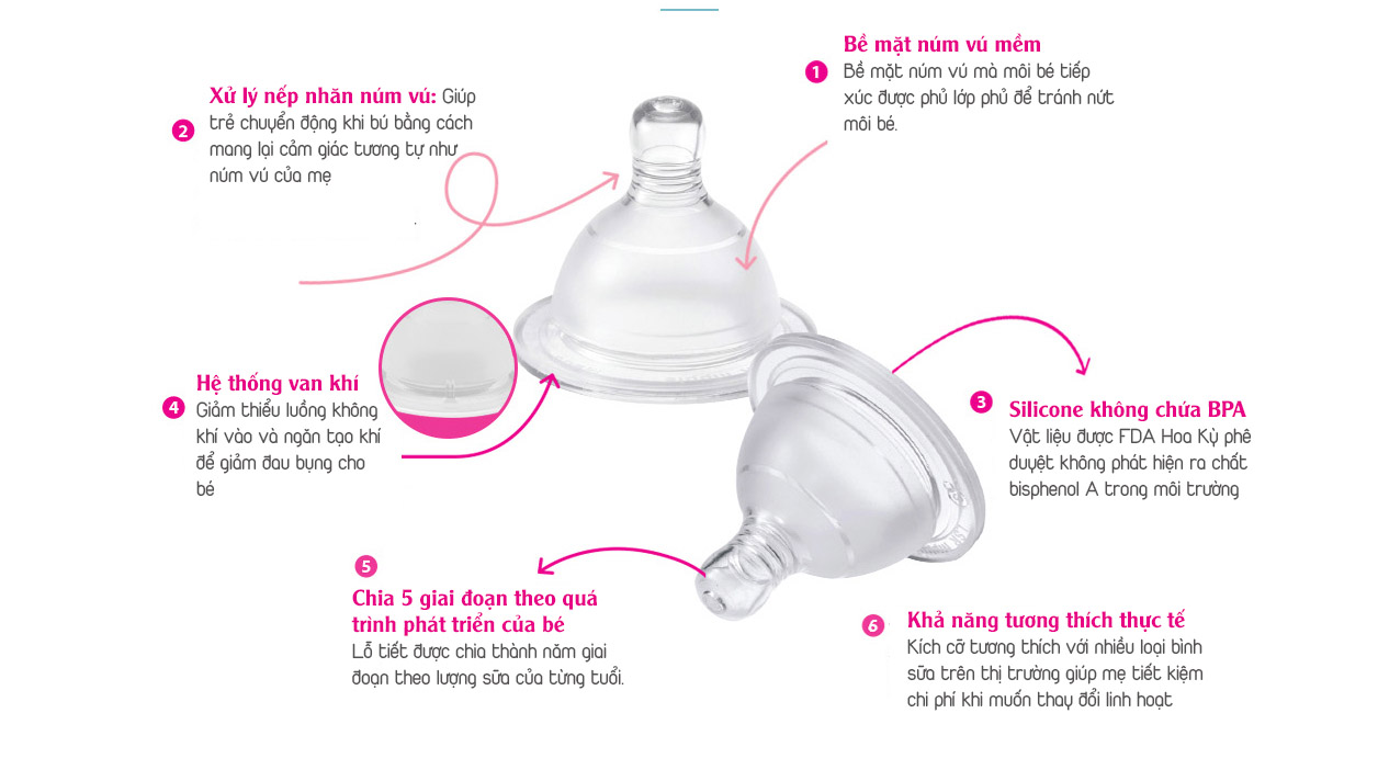 Núm ti cho bé IBYEOL Friends Juju 5 giai đoạn cho bé sơ sinh - 24 tháng