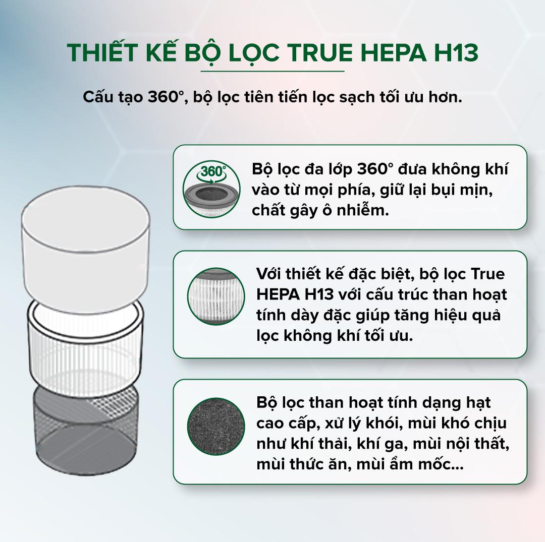 Màng Lọc HEPA H13 Diệt Khuẩn Cho Máy Lọc Không Khí UVGREEN KA350 FT Hàng chính hãng - Bộ Lọc 3 Lớp, Loại Bỏ 99,97% Bụi Mịn