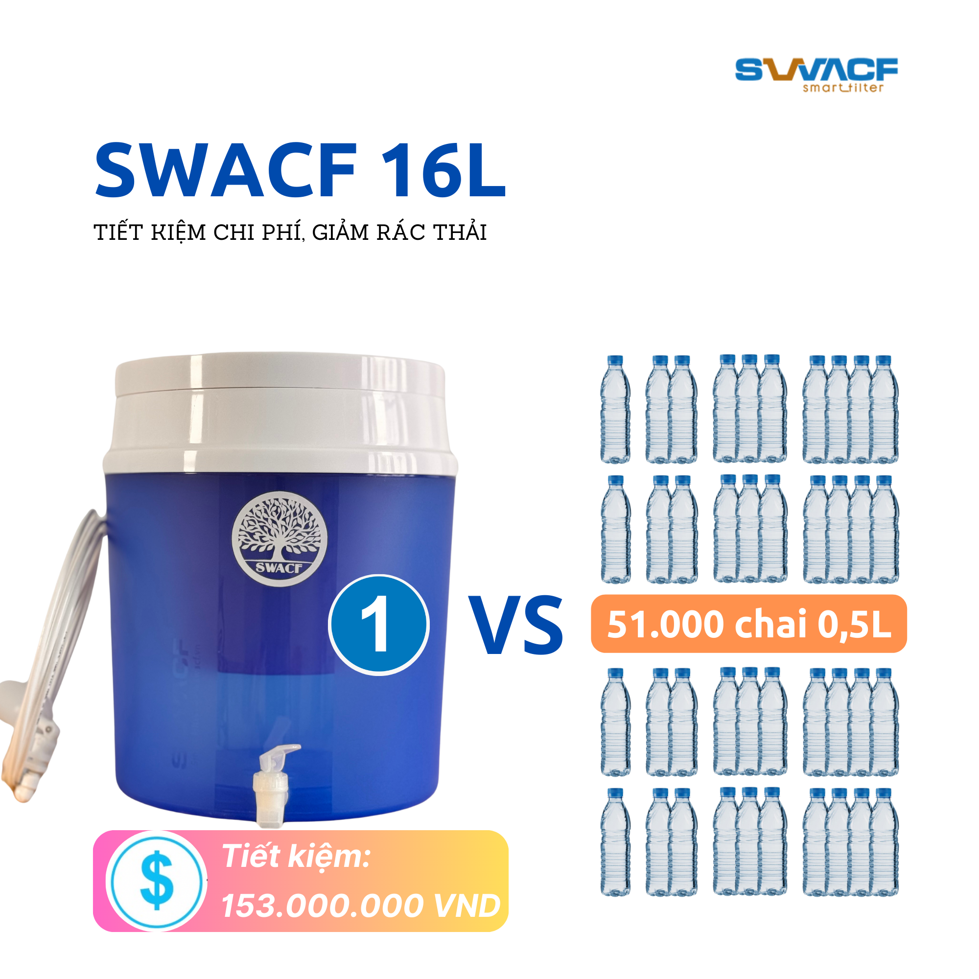 Compo 2 bình lọc nước uống trực tiếp SWACF 16L | CWFLT Nano bạc, lõi lọc 7L, tốc độ lọc 2 - 4 lít/giờ, giữ khoáng thiết yếu