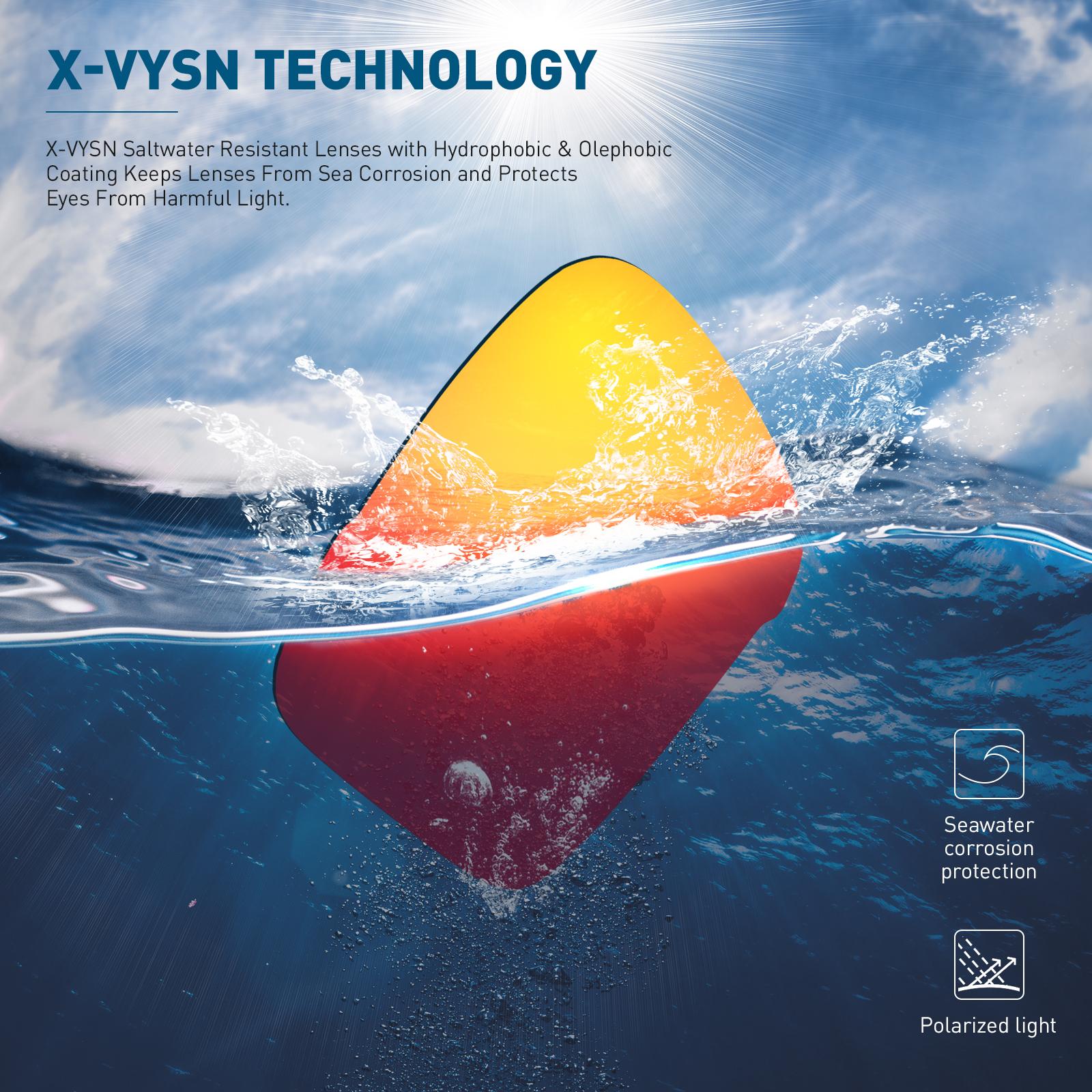 Phân Cực Kính Đi Xe Đạp Nam Nữ Kính Mát Thể Thao MTB Xe Đạp Kính UV400 Câu Cá Kính Xe Đạp Kính Mắt Color: PGXC-KE-X95-1LENS-03 Lenses Color: Polarized 1LENS