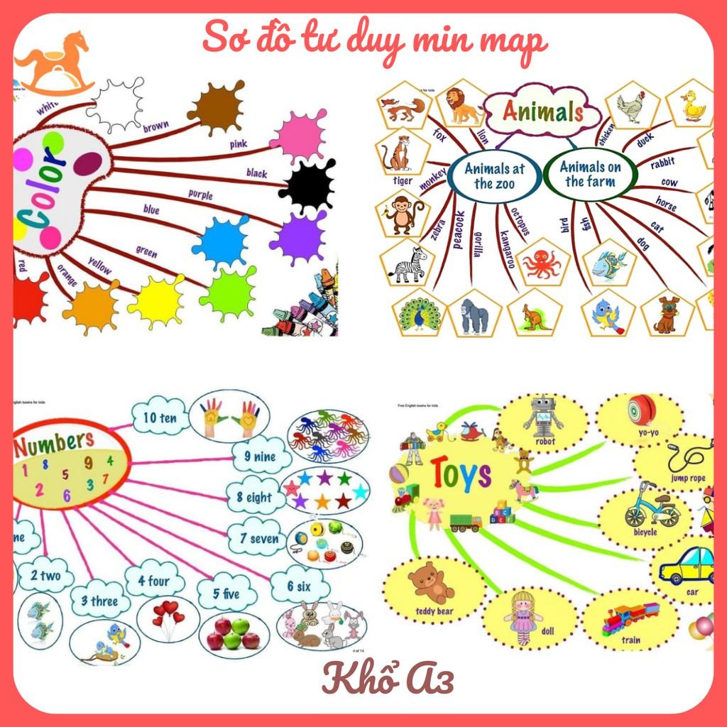 Thẻ học thông minh- Sơ đồ tư duy min map cho bé thuyết trình hiệu quả