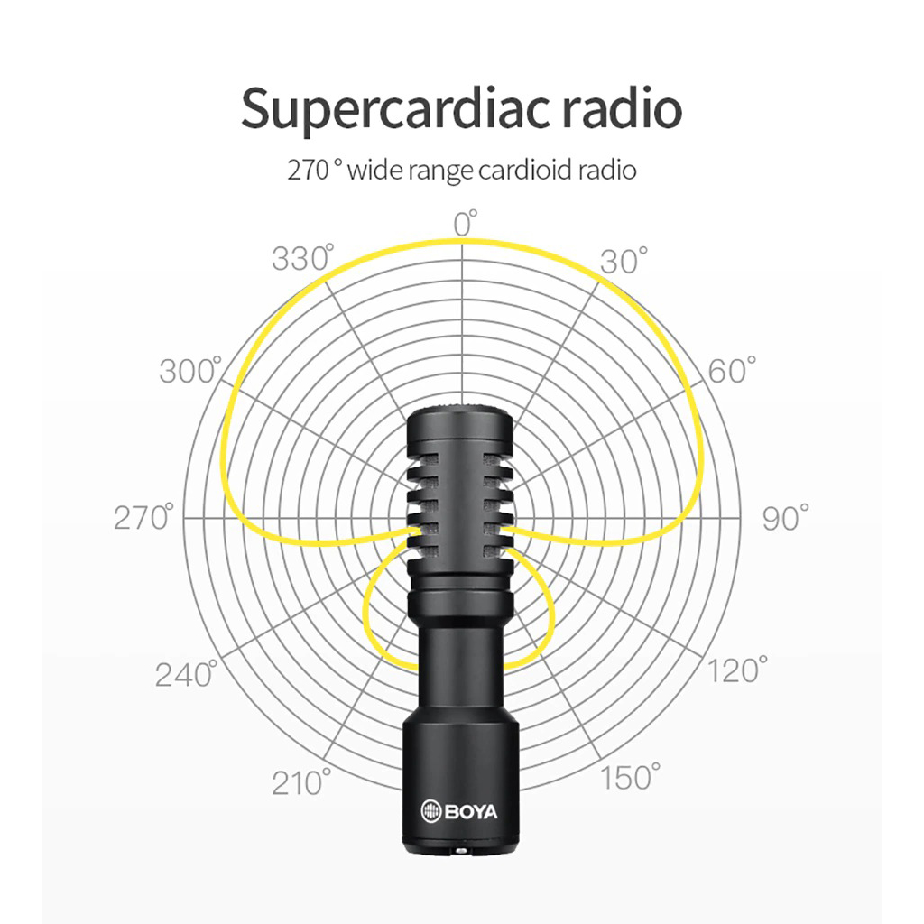 Boya BY-MM1+ (BY-MM1 Plus) - Micro Định Hướng Thu Âm Cho Điện Thoại, Máy Ảnh, DSLR, Máy Tính - Hàng chính hãng