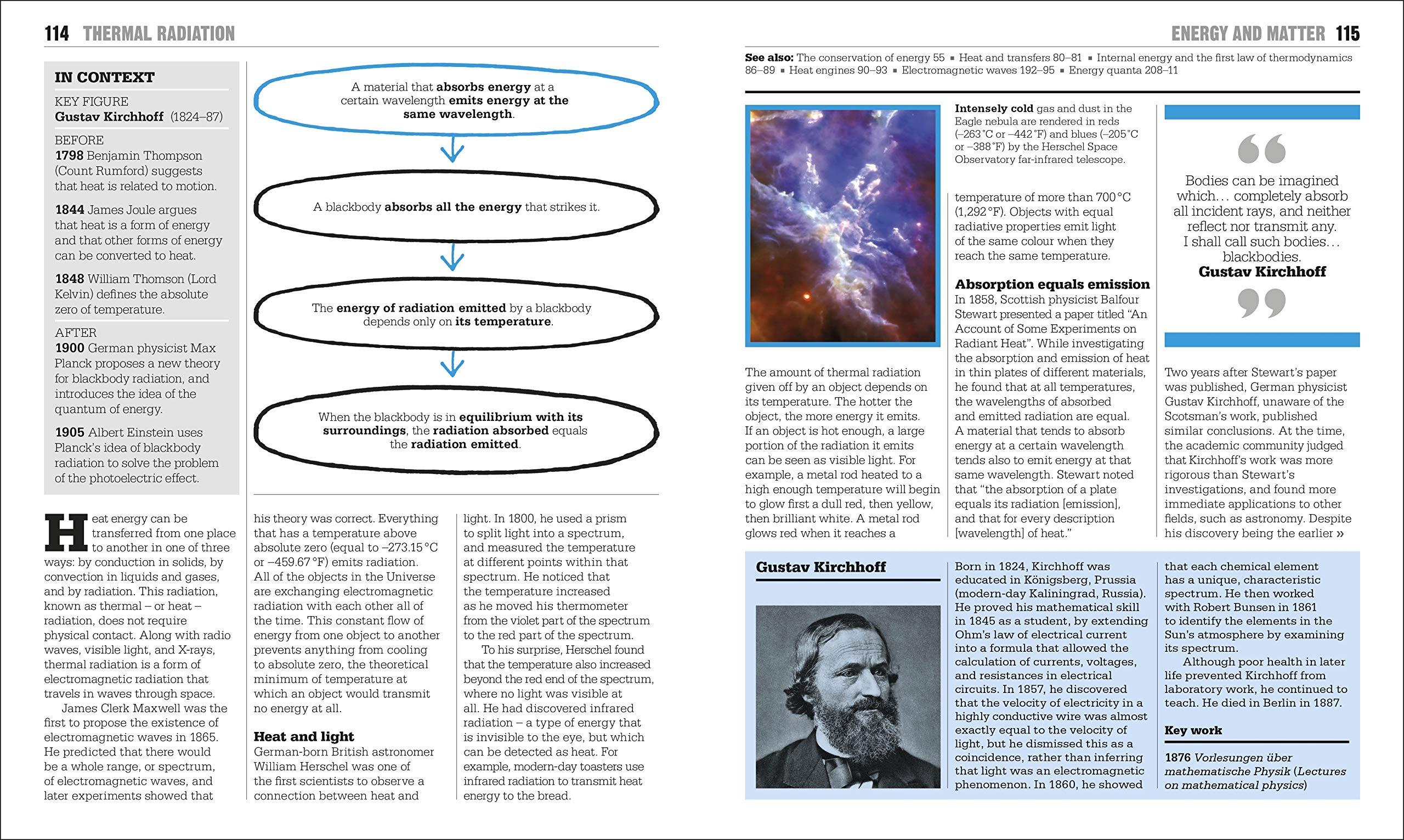 Sách ngoại văn: The Physics Book: Big Ideas Simply Explained
