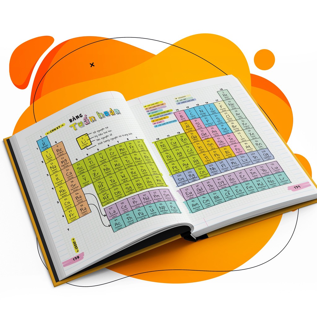 Combo Sổ tay Hình Học - Sổ tay Hóa Học - Á Châu Books - Tổng Hợp Kiến Thức Hình Học Và Hóa Học Lớp 8 Đến Lớp 12