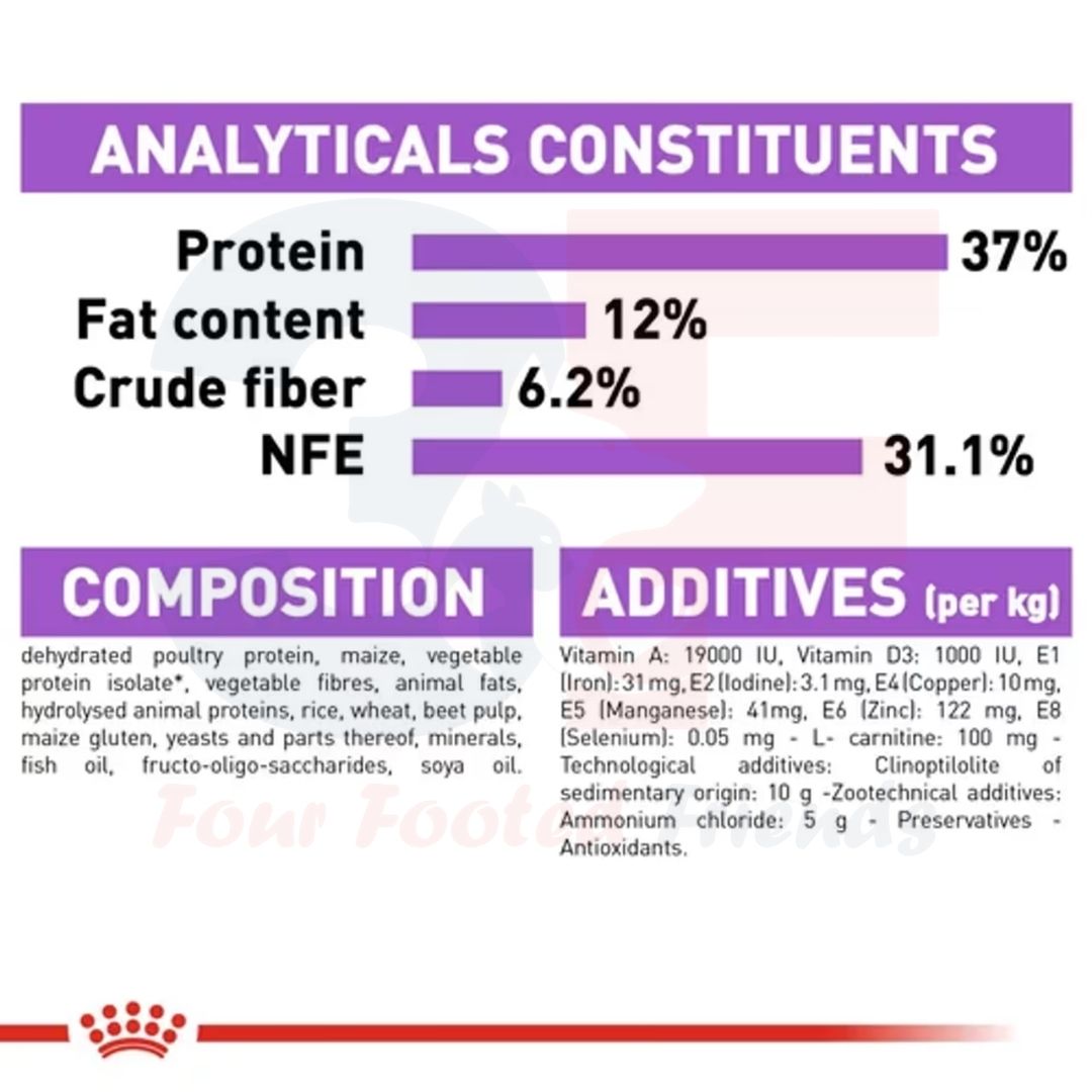 Thức Ăn Cho Mèo Triệt Sản Royal Canin Sterilised