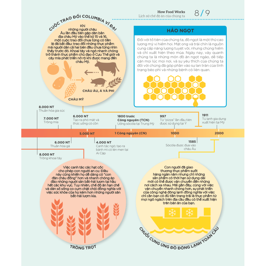 How Food Works - Hiểu Hết Về Thức Ăn