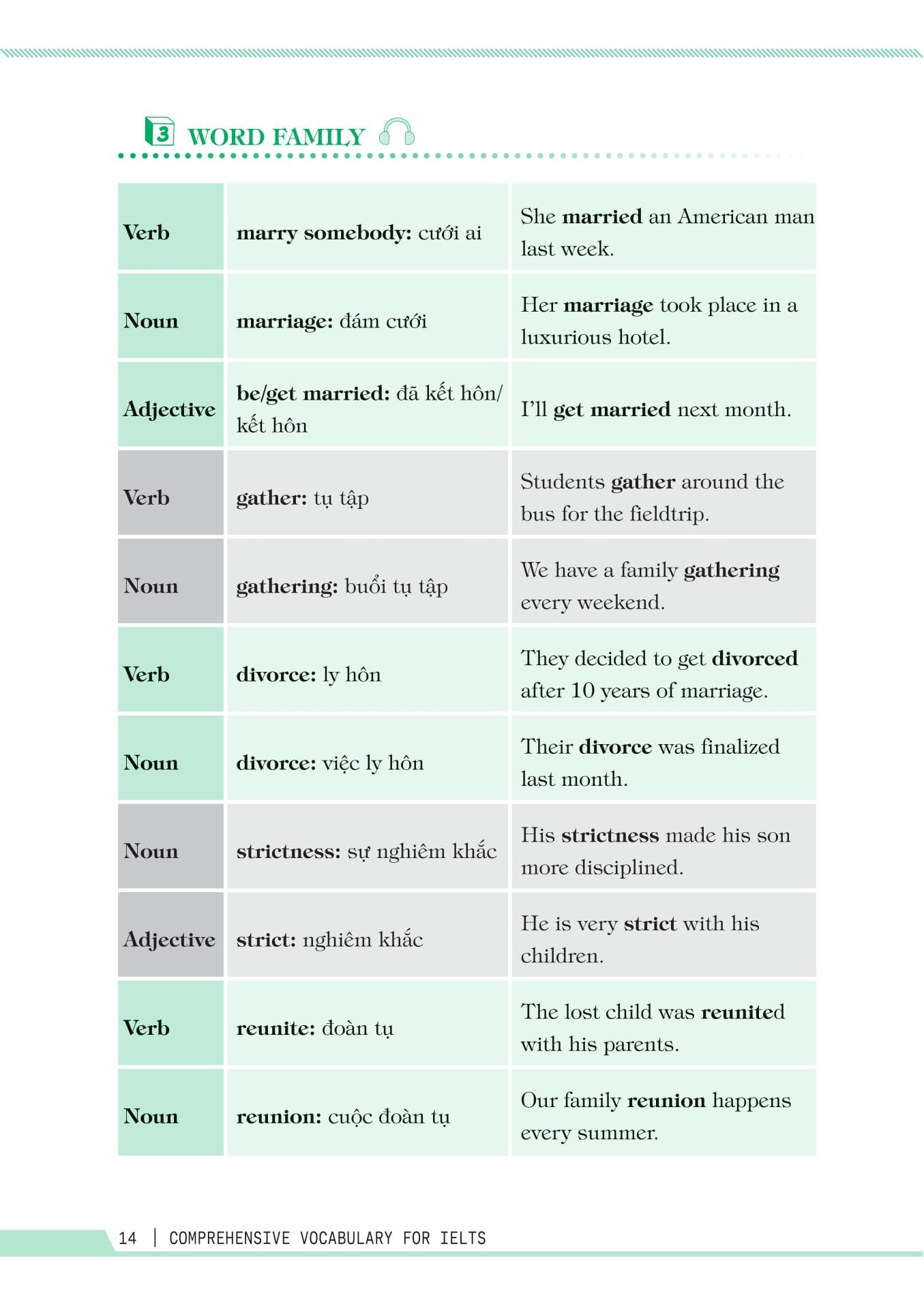 Sách - Comprehensive Vocabulary For IELTS - Từ Vựng Toàn Diện Luyện Thi IELTS