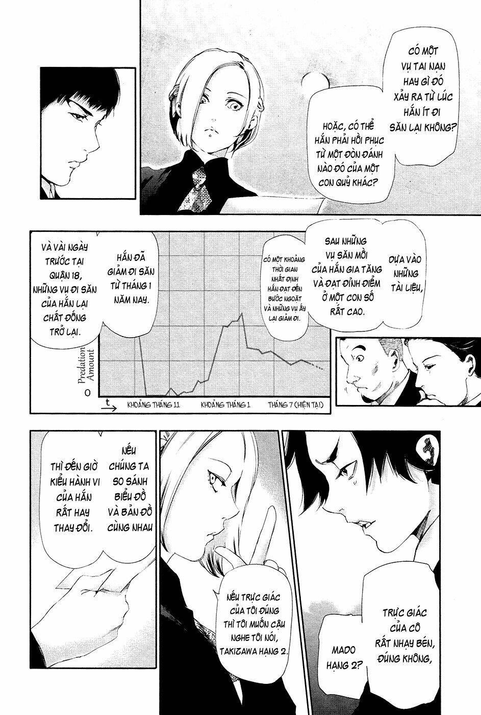 ngạ quỷ tokyo chapter 81 8